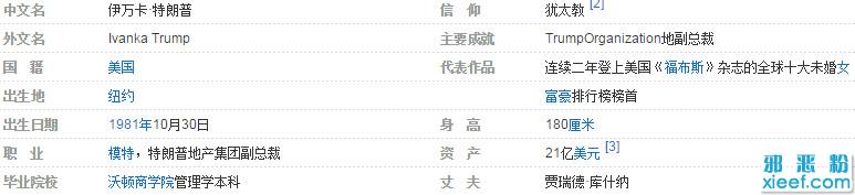 美国总统特朗普女儿伊万卡·特朗普个人资料背景简介及图片大全